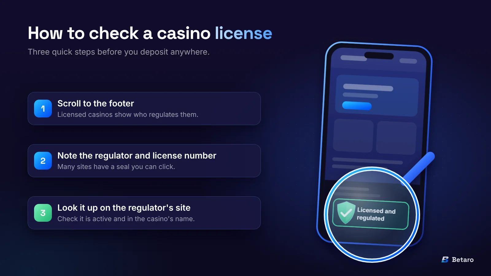 How to check a casino license in three steps: scroll to the footer, note the regulator and license number, and look it up on the regulator's website