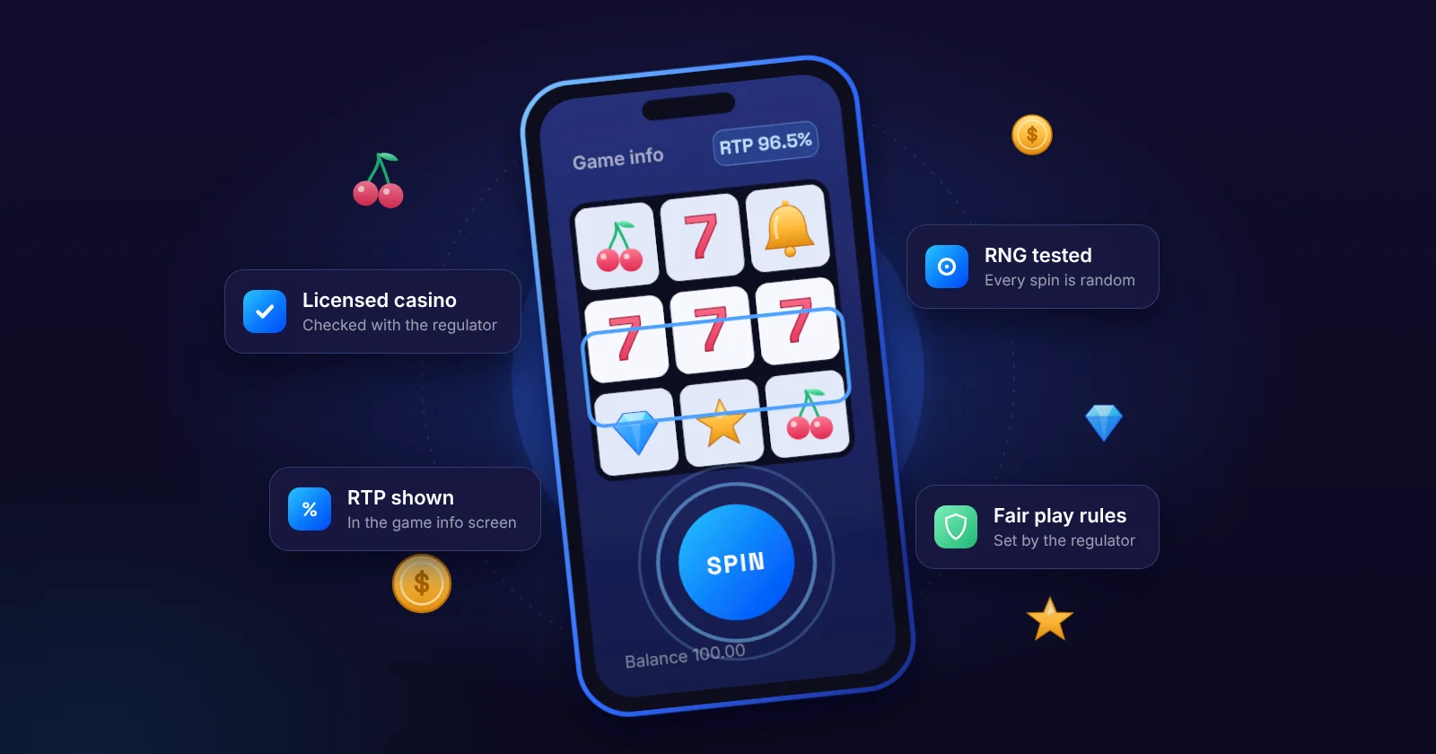 A phone showing an online slot, surrounded by cards for a licensed casino, RNG testing, RTP shown in the game info and fair play rules
